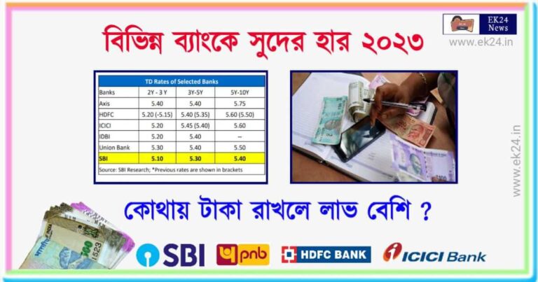 ফিক্সড ডিপোজিটে সুদের হার (Fixed Deposit Interest Rates on different Banks)