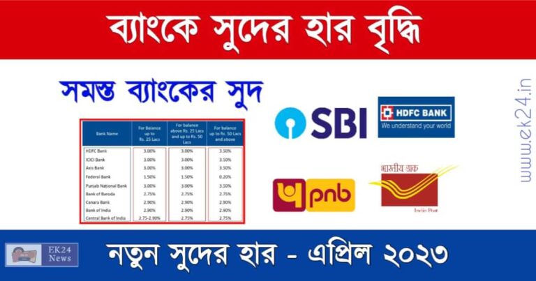 Bank Interest Rates on FD (ব্যাংকে সুদের হার)