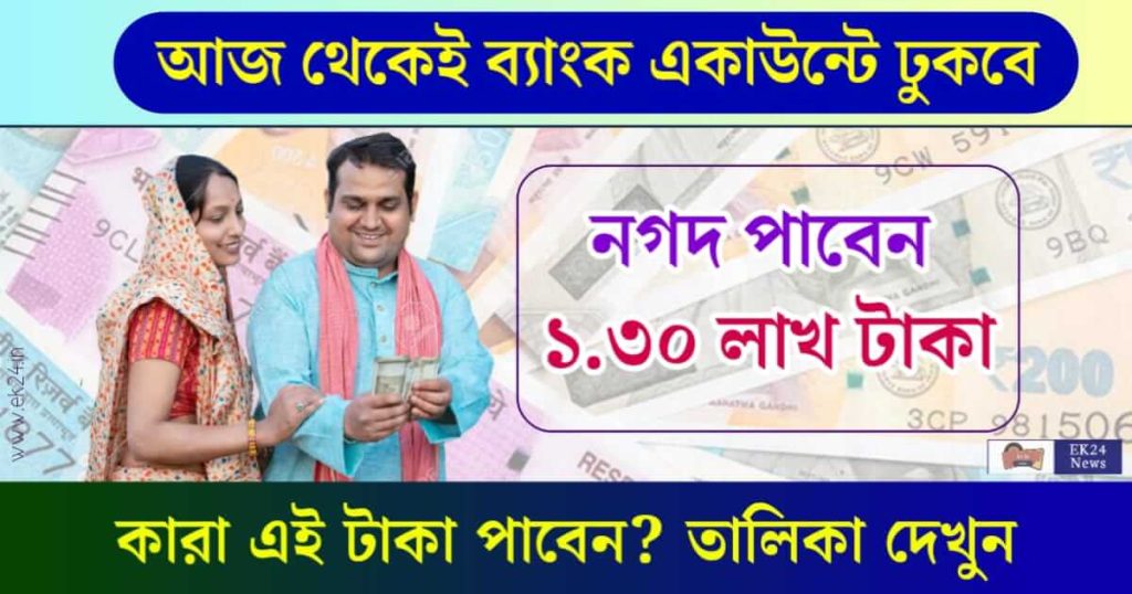 PM Awas Yojana (প্রধানমন্ত্রী আবাস যোজনা)