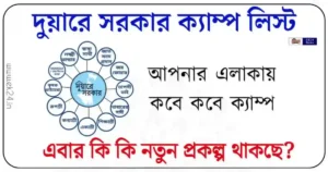 Duare Sarkar Camp List (দুয়ারে সরকার ক্যাম্প লিস্ট)