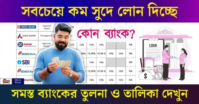 ব্যাংক ঋণ ইমআই সুদের হার (Lowest interest rate on Bank Loan EMI)