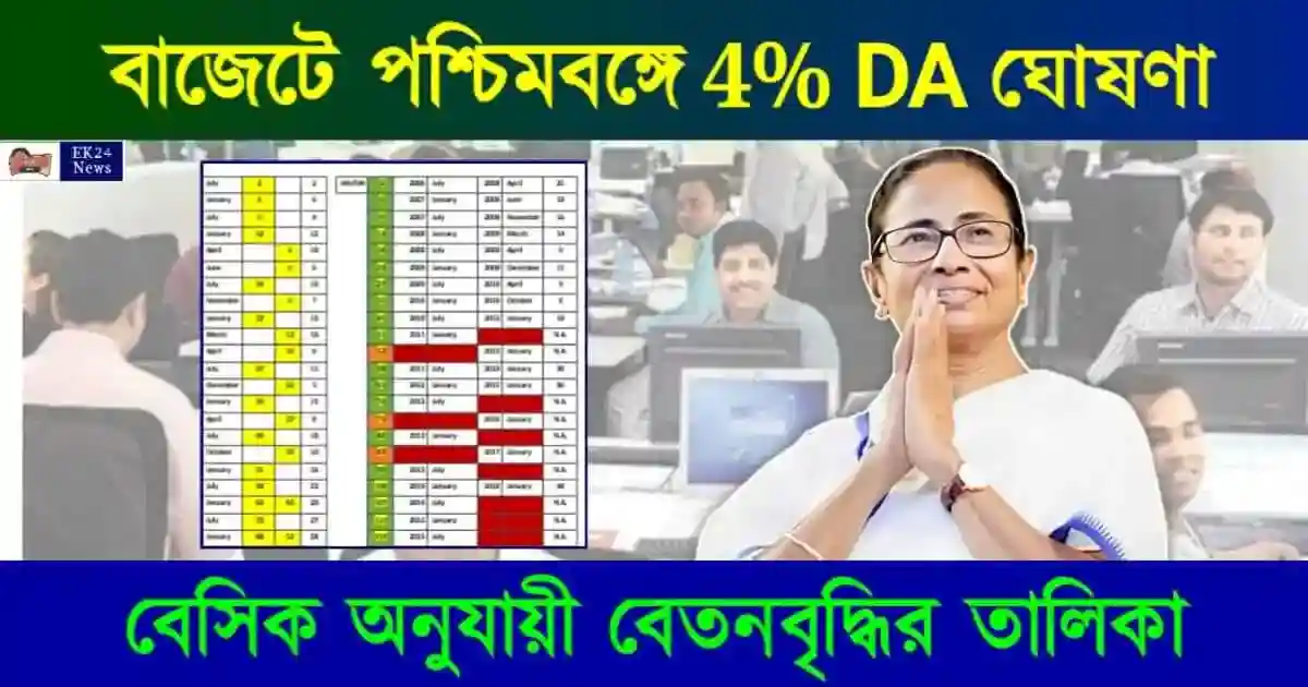 মহার্ঘ ভাতা (Dearness Allowance)