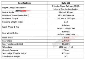 KTM 160 Duke Bike Features