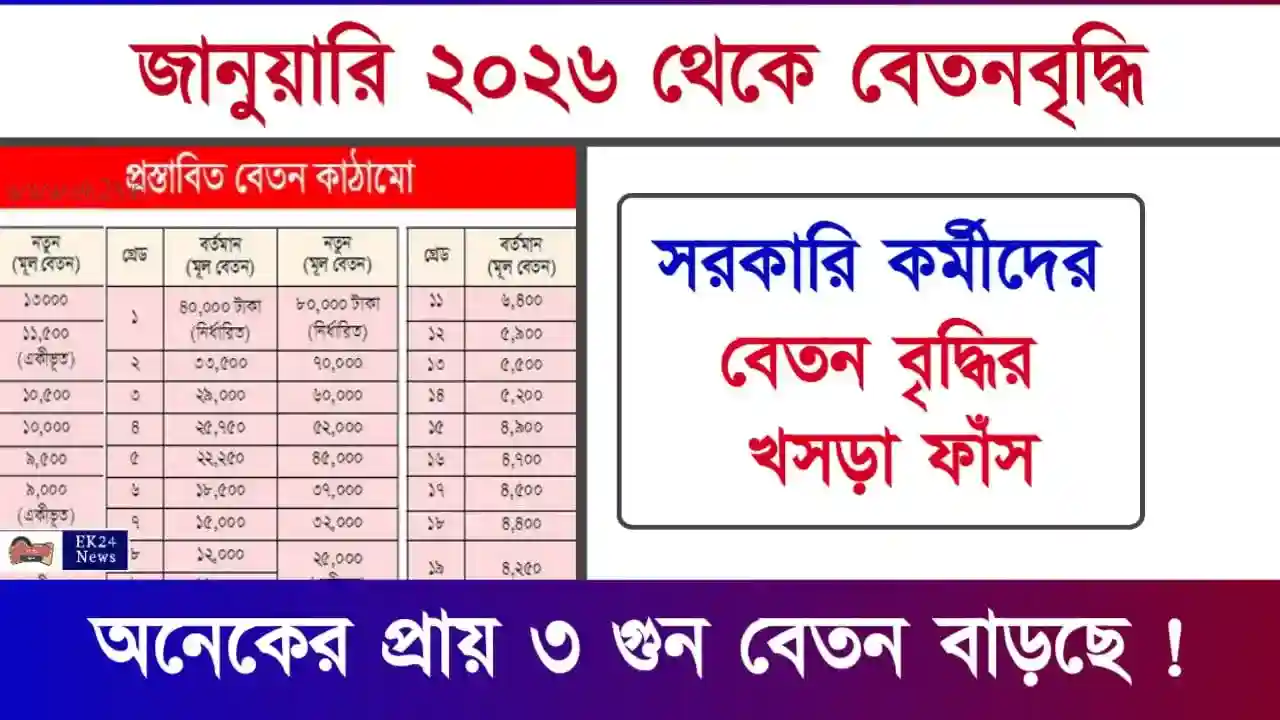 অষ্টম বেতন কমিশন (8th Pay Commission for Central Government Employees)