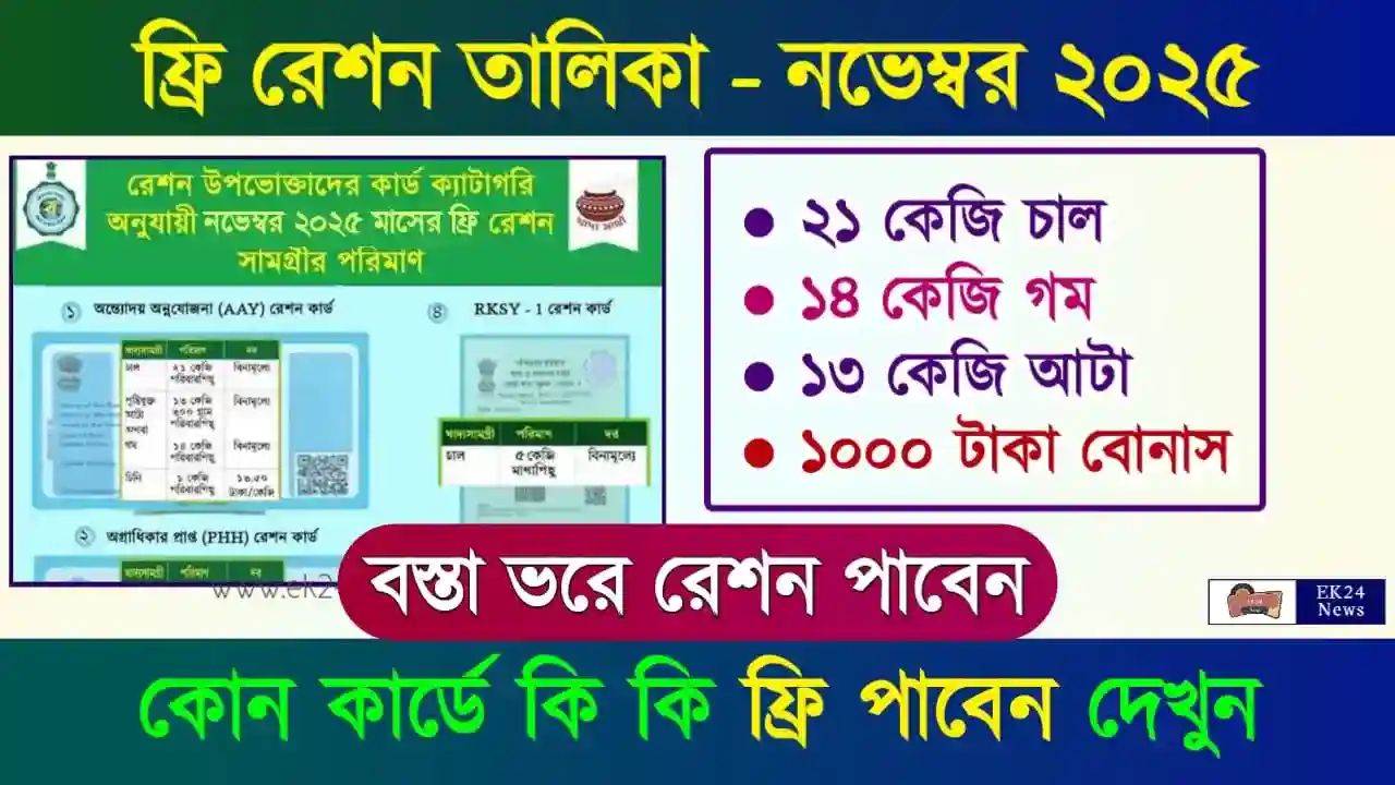 বিনামূল্যে রেশন তালিকা (Free Ration Items List), Ration Card
