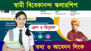 স্বামী বিবেকানন্দ স্কলারশিপ (SVMCM Swami Vivekananda Scholarship)