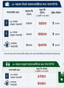 Indian Passport Application Fees (ভারতীয় পাসপোর্ট তৈরির খরচ)